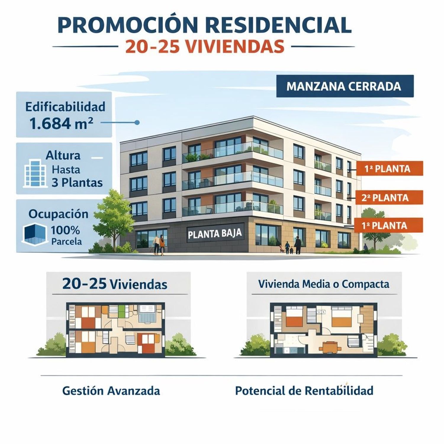 Suelo en venta, Cuenca, Cuenca